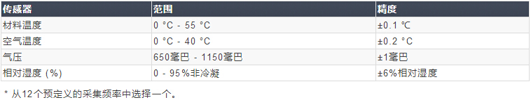XL-80型 激光干涉儀 環(huán)境傳感器
