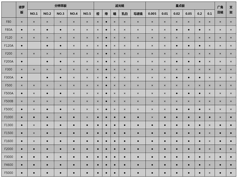 F200/F200A型 平行光管