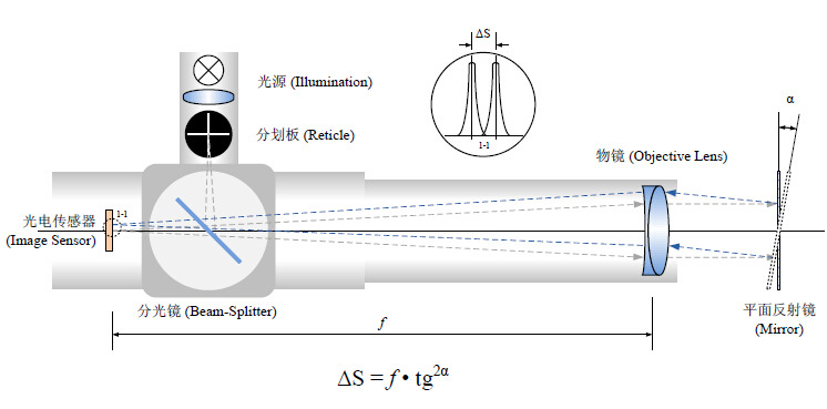 HCCM-1538B/2038B型 高精度便攜式雙軸電子光電自準(zhǔn)直儀 HCCM-1538B/2038B型 高精度便攜式雙軸電子光電自準(zhǔn)直儀