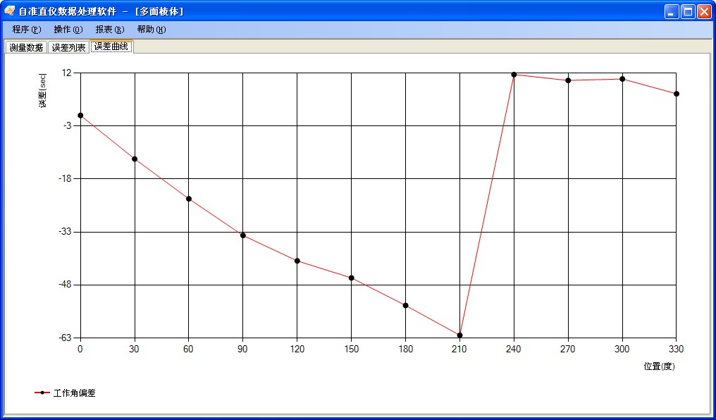 多面棱體測(cè)量數(shù)據(jù)分析軟件包 多面棱體測(cè)量數(shù)據(jù)分析軟件包