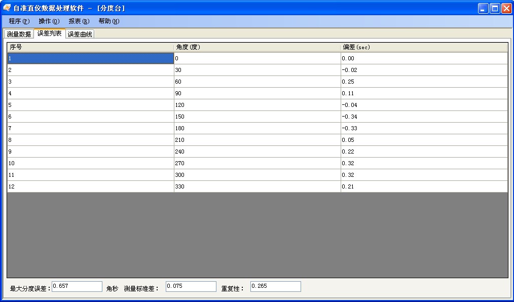 分度臺測量數(shù)據(jù)分析軟件包 分度臺測量數(shù)據(jù)分析軟件包