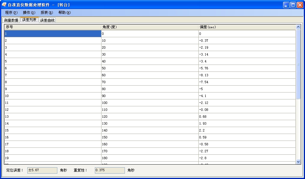 旋轉(zhuǎn)臺測量數(shù)據(jù)分析軟件包