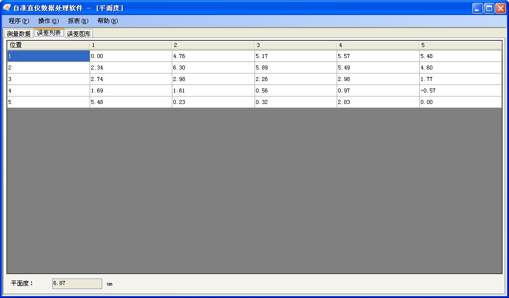 平面度測(cè)量數(shù)據(jù)分析軟件包 平面度測(cè)量數(shù)據(jù)分析軟件包