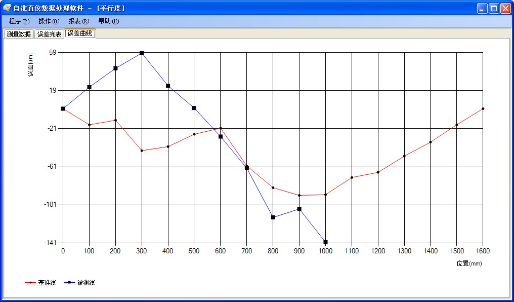 平行度測(cè)量數(shù)據(jù)分析軟件包