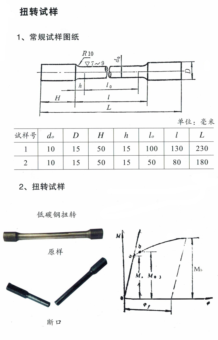 201906111560242489957821.jpg 扭轉(zhuǎn)試樣_副本.jpg