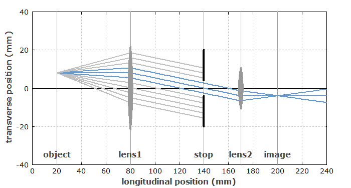 202212151671085556300980.png 雙遠(yuǎn)心鏡頭.png